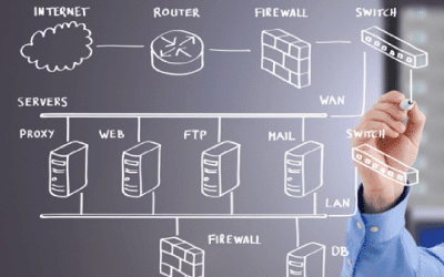 Network and Security Assessments