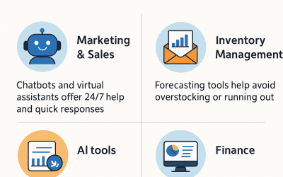 How Small Businesses Can Use AI to Work Smarter