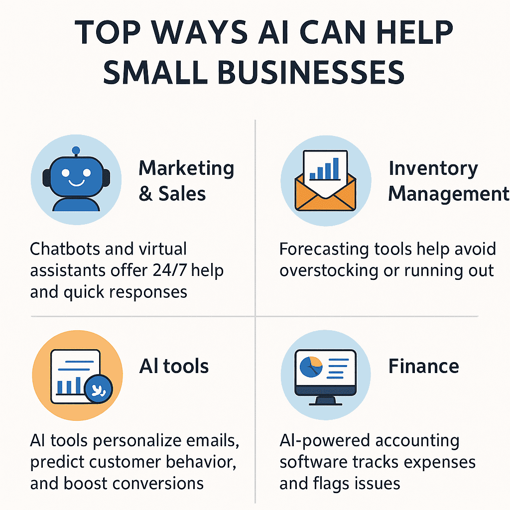How Small Businesses Can Use AI to Work Smarter - Diversified Computer ...